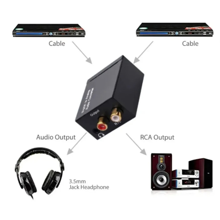 Konverter Audio Digital ke Ana - Gaming Console Ayaneo ulasan dan harga
