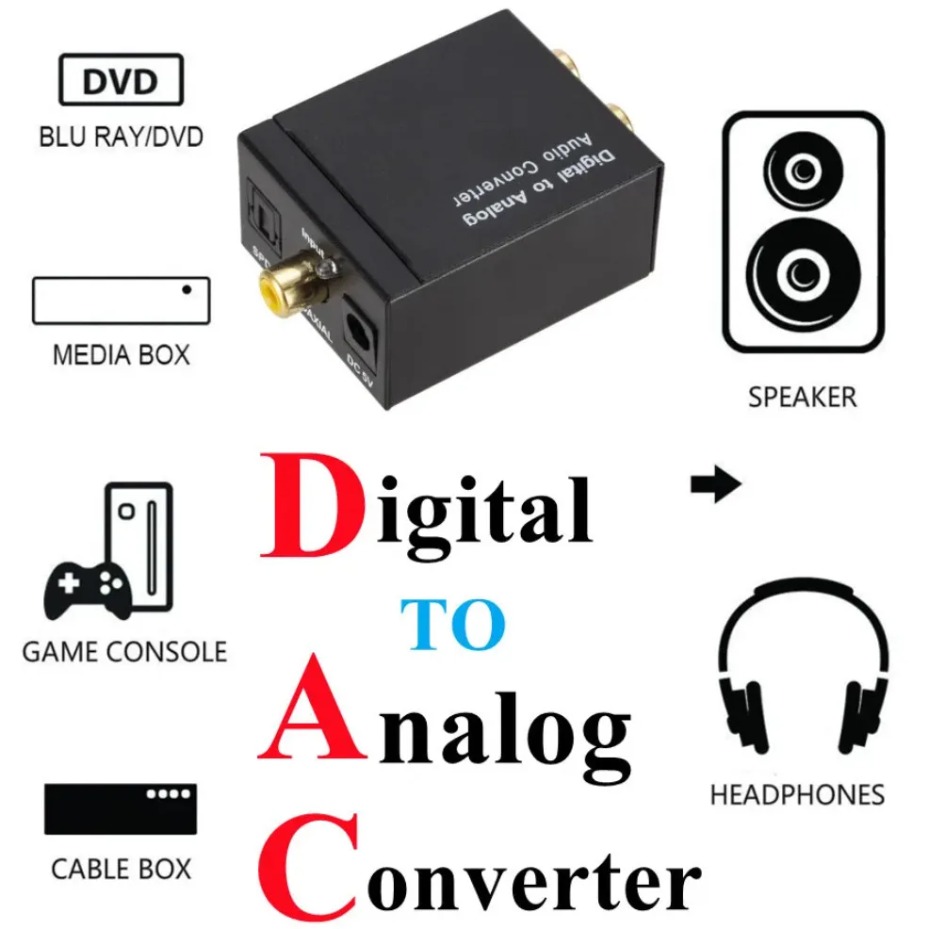 Konverter Audio Digital ke Ana - Gaming Console Ayaneo ulasan dan harga