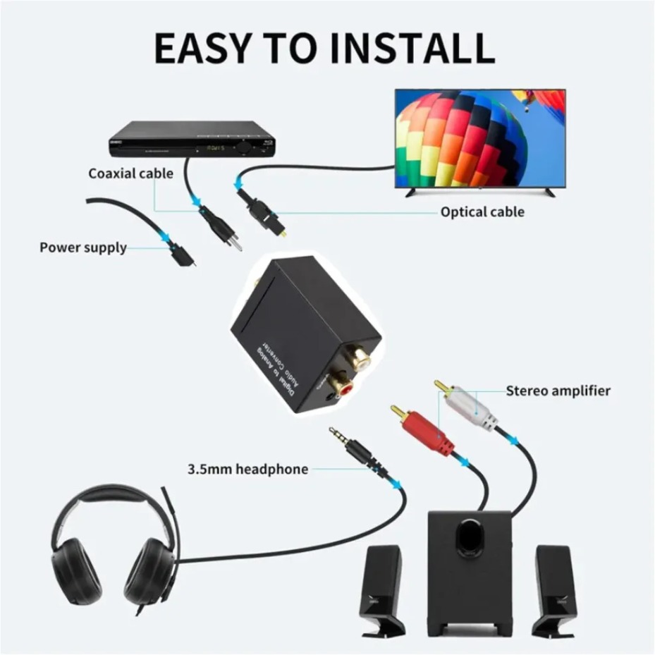 Konverter Audio Digital ke Ana - Gaming Console Ayaneo ulasan dan harga